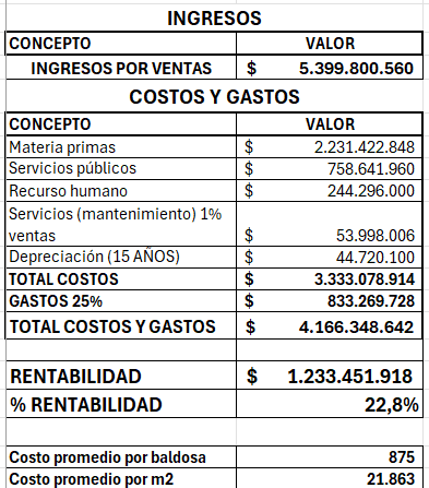 consolidado