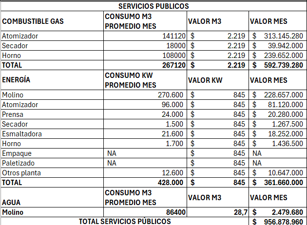 costos servicios