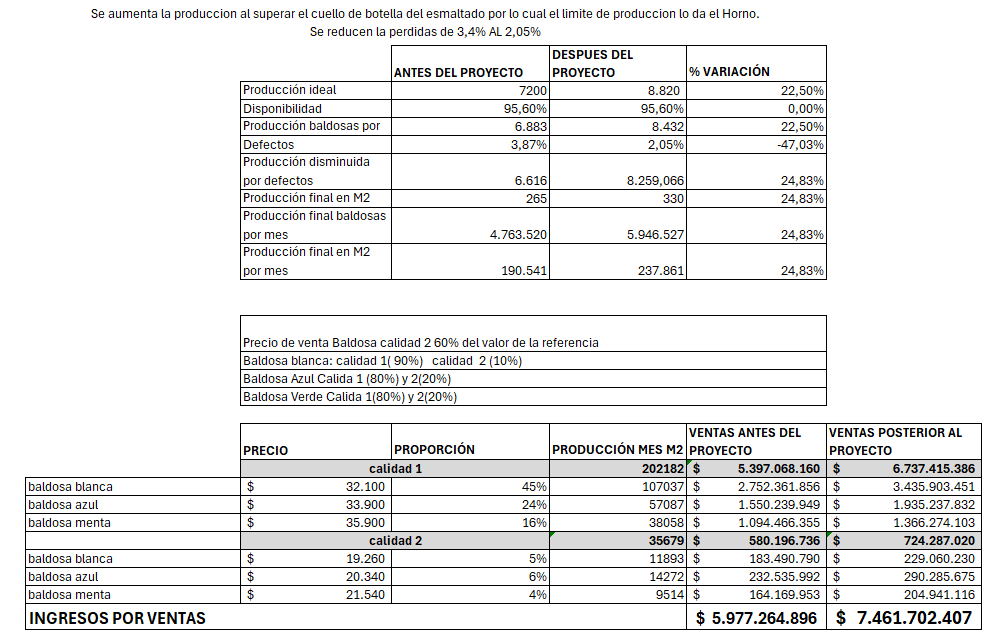 ingresos