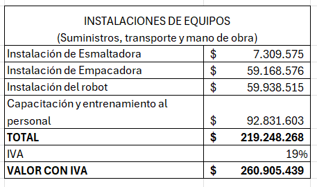 equipos