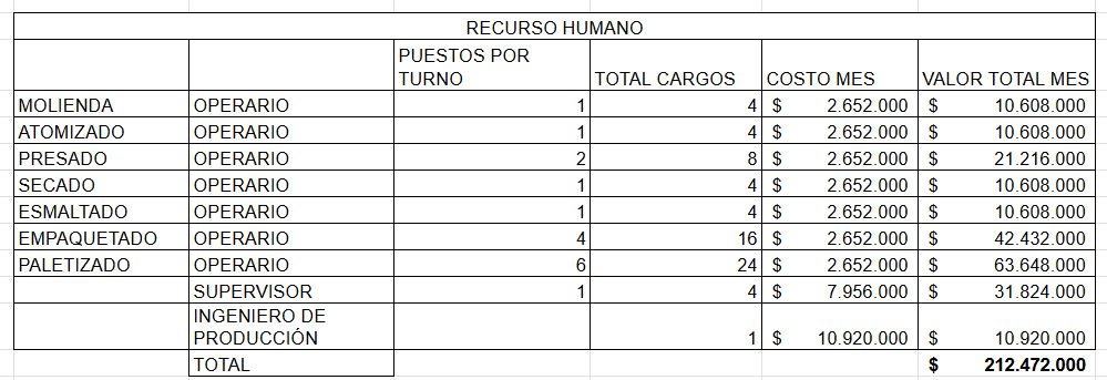costos recurso humano