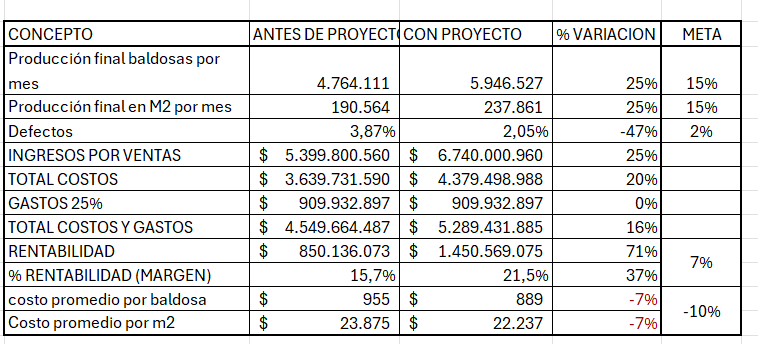 evaluacion